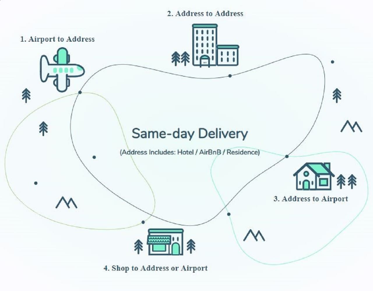 LuggAgent Tokyo Airport Luggage Services - imagen 5